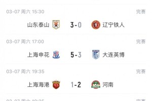 中超9支负分球队首轮战绩：泰山、申花等5队取胜，海港、海牛输球