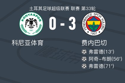 开云入口-费内巴切3-0大胜科尼亚体育，弗雷德双响，阿奇-布朗破门